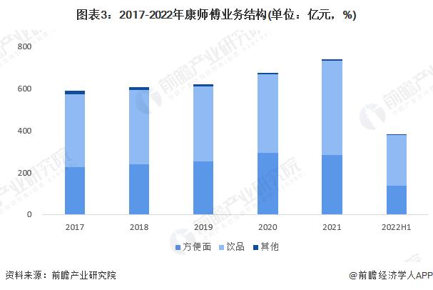 康师傅饮品投资公司再增资近100%！要做什么？【附茶饮料行业分析】