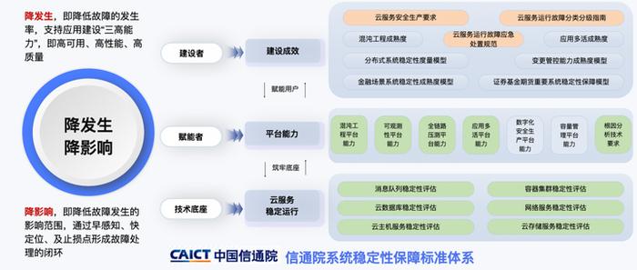 云原生稳定性价值被低估？看头部金融企业稳定性保障法则！