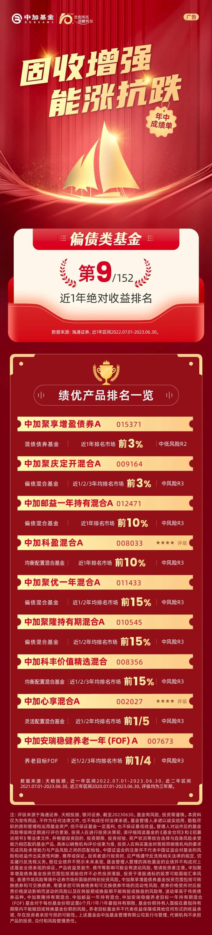 三科Top10！中加基金最新成绩单来了