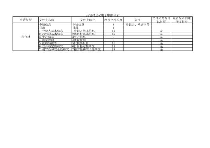 周五见！CDE征求《申报资料电子光盘技术要求(征求意见稿)》等文件意见及发布电子申报资料制作软件试用版