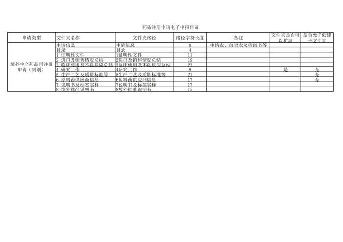 周五见！CDE征求《申报资料电子光盘技术要求(征求意见稿)》等文件意见及发布电子申报资料制作软件试用版