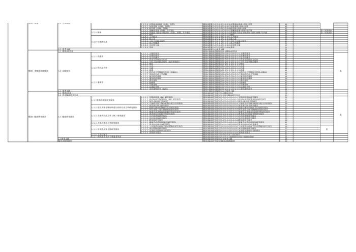 周五见！CDE征求《申报资料电子光盘技术要求(征求意见稿)》等文件意见及发布电子申报资料制作软件试用版