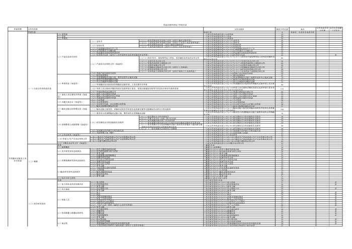 周五见！CDE征求《申报资料电子光盘技术要求(征求意见稿)》等文件意见及发布电子申报资料制作软件试用版