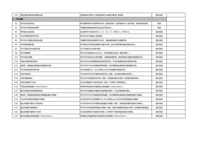 周五见！CDE征求《申报资料电子光盘技术要求(征求意见稿)》等文件意见及发布电子申报资料制作软件试用版