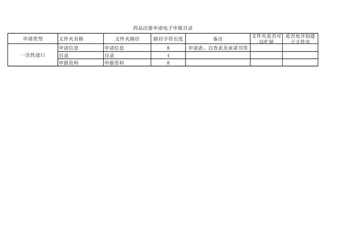 周五见！CDE征求《申报资料电子光盘技术要求(征求意见稿)》等文件意见及发布电子申报资料制作软件试用版