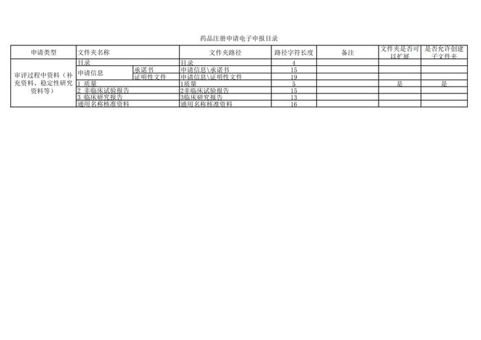 周五见！CDE征求《申报资料电子光盘技术要求(征求意见稿)》等文件意见及发布电子申报资料制作软件试用版