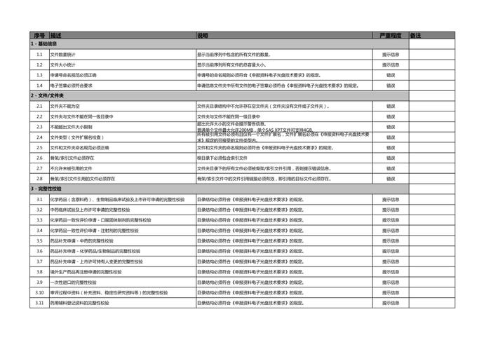 周五见！CDE征求《申报资料电子光盘技术要求(征求意见稿)》等文件意见及发布电子申报资料制作软件试用版