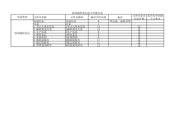 周五见！CDE征求《申报资料电子光盘技术要求(征求意见稿)》等文件意见及发布电子申报资料制作软件试用版