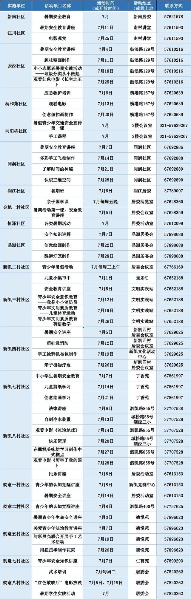 非遗体验、科普研学、手工制作……泗泾镇暑期活动安排表出炉