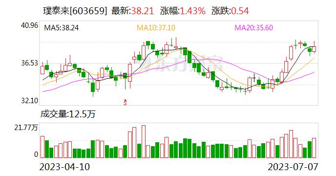 璞泰来：拟以不低于2亿元不超3亿元回购股份