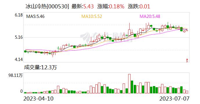 冰山冷热：二三季度是公司传统旺季 高温天气有利于公司制冷设备销售