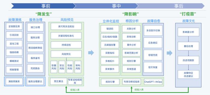 云原生稳定性价值被低估？看头部金融企业稳定性保障法则！