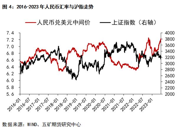 人民币、外资、A股三者的关系