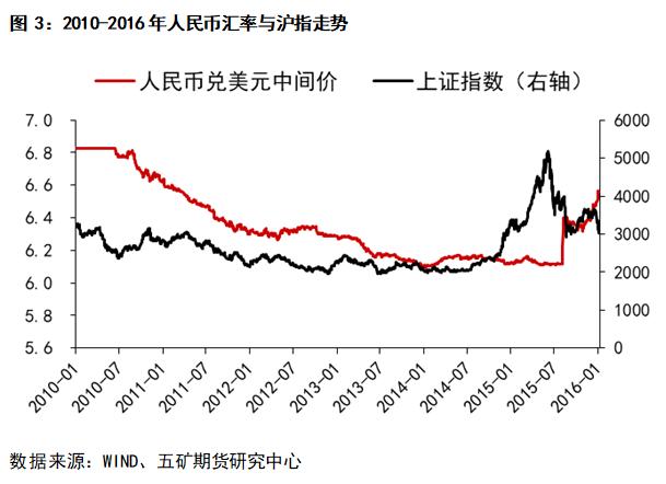 人民币、外资、A股三者的关系