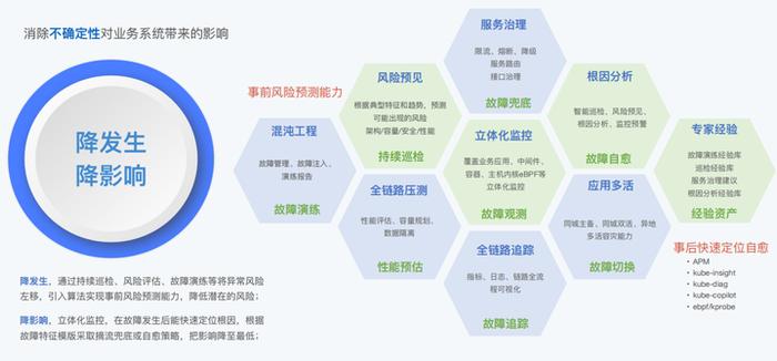 云原生稳定性价值被低估？看头部金融企业稳定性保障法则！