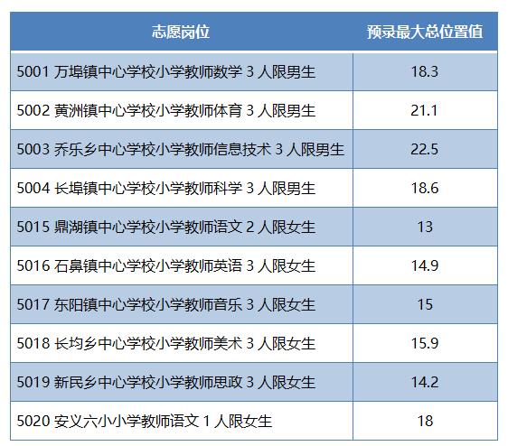 刚刚！安义县公布中招录取分数线！