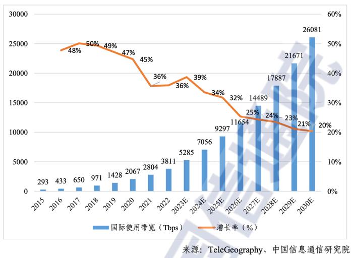 中国信通院发布全球海缆报告：华海通信等四大巨头主导市场