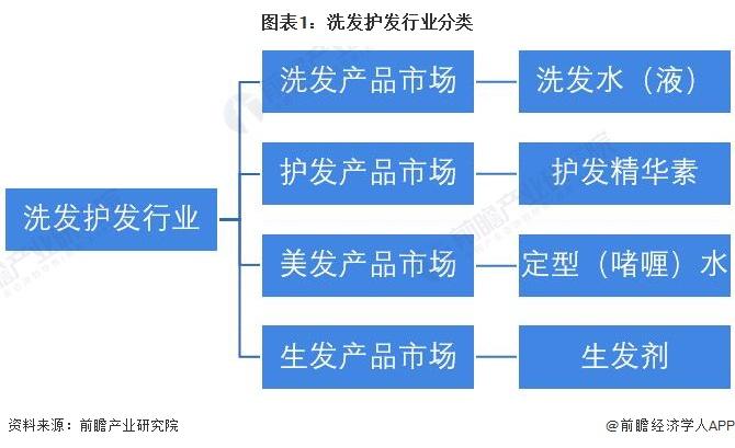 中科院王春儒：“富勒烯”可治疗脱发，任泽平用了都说好！【附生发产品市场现状】