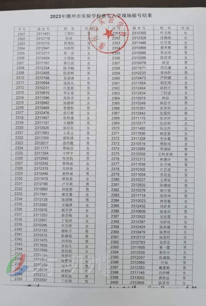 刚刚！潮州市绵德小学、市实验学校摇号结果公布