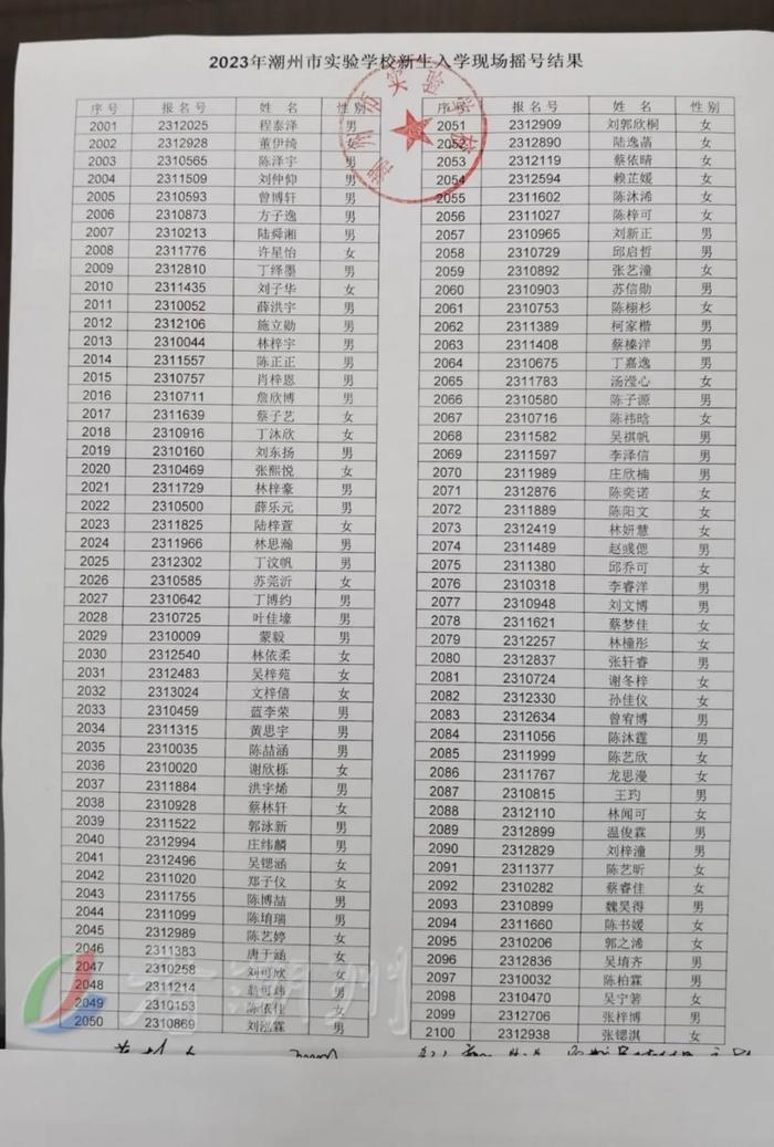 刚刚！潮州市绵德小学、市实验学校摇号结果公布