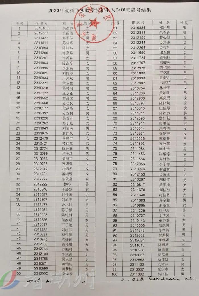 刚刚！潮州市绵德小学、市实验学校摇号结果公布