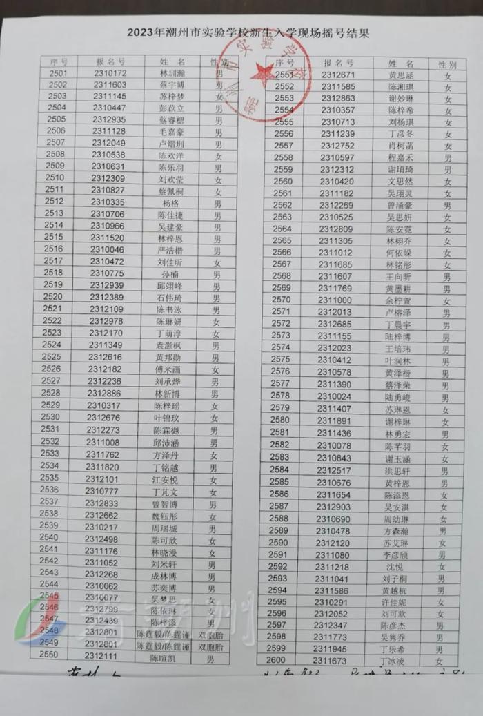 刚刚！潮州市绵德小学、市实验学校摇号结果公布