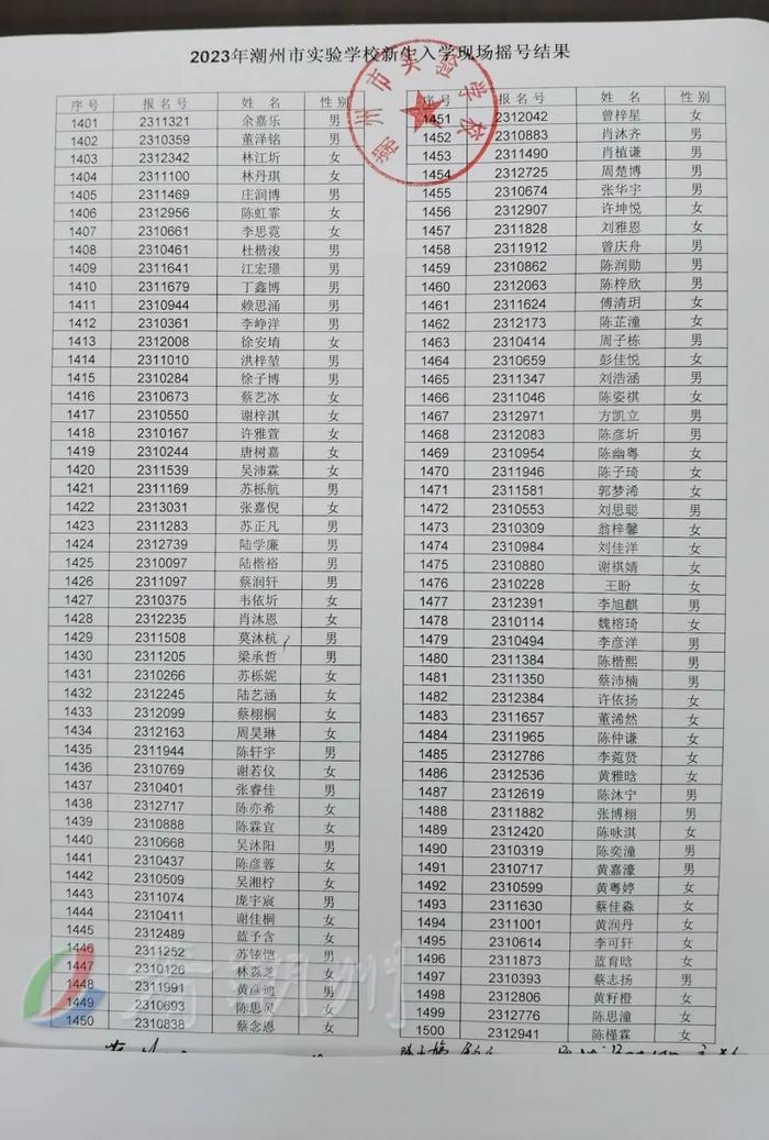 刚刚！潮州市绵德小学、市实验学校摇号结果公布