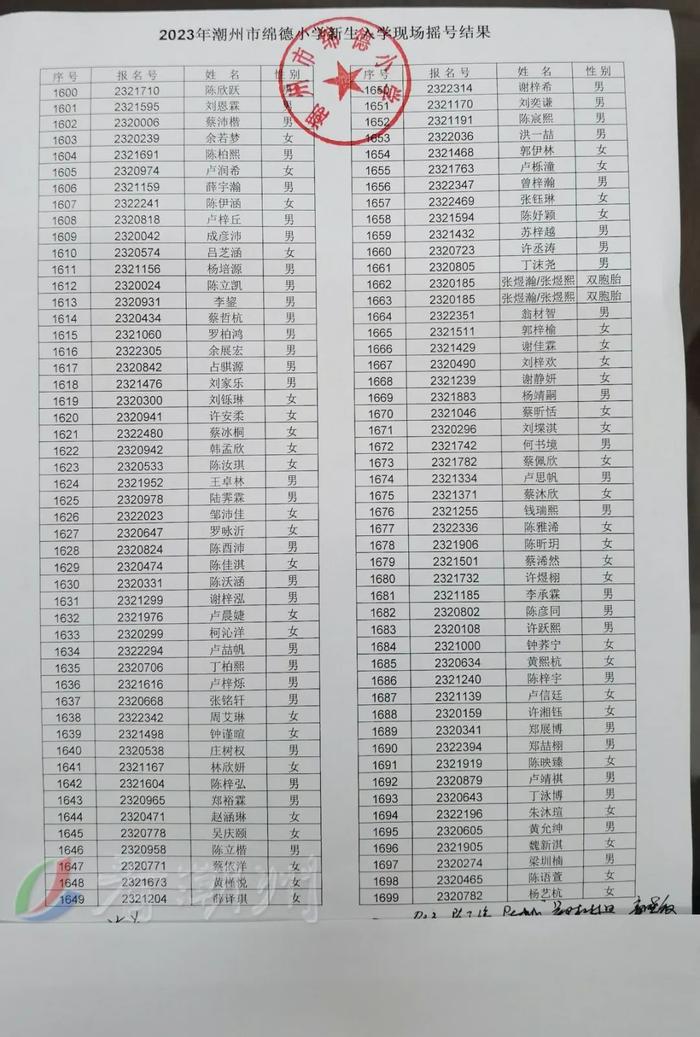 刚刚！潮州市绵德小学、市实验学校摇号结果公布