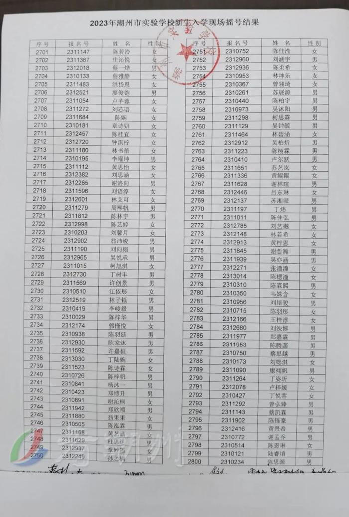 刚刚！潮州市绵德小学、市实验学校摇号结果公布