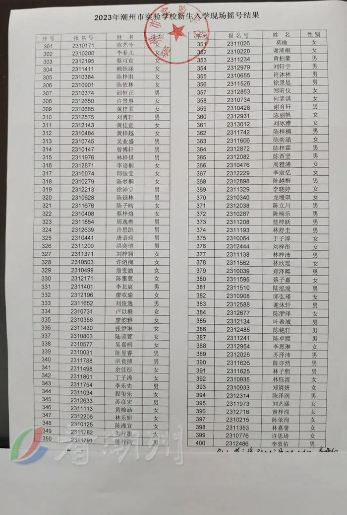 刚刚！潮州市绵德小学、市实验学校摇号结果公布