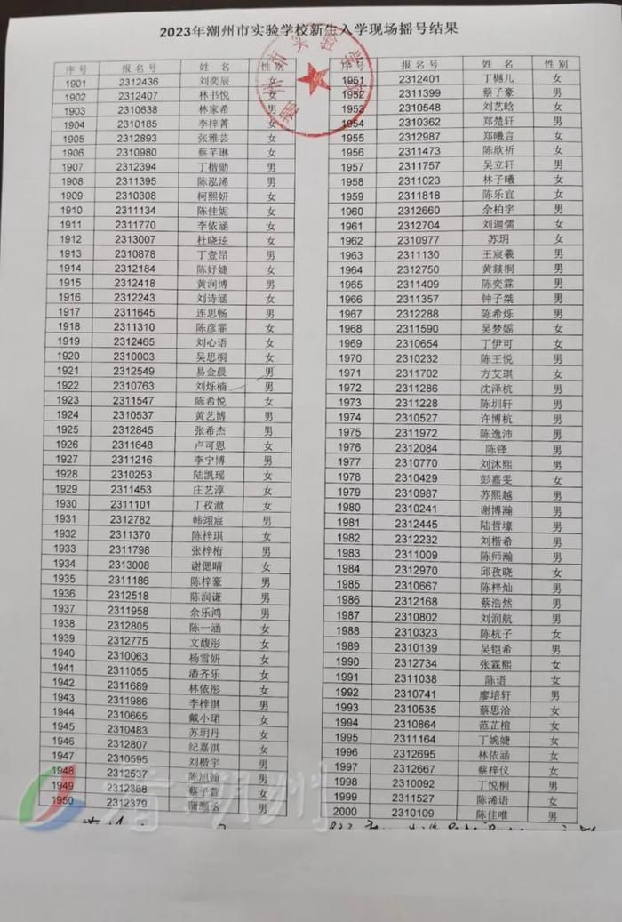 刚刚！潮州市绵德小学、市实验学校摇号结果公布