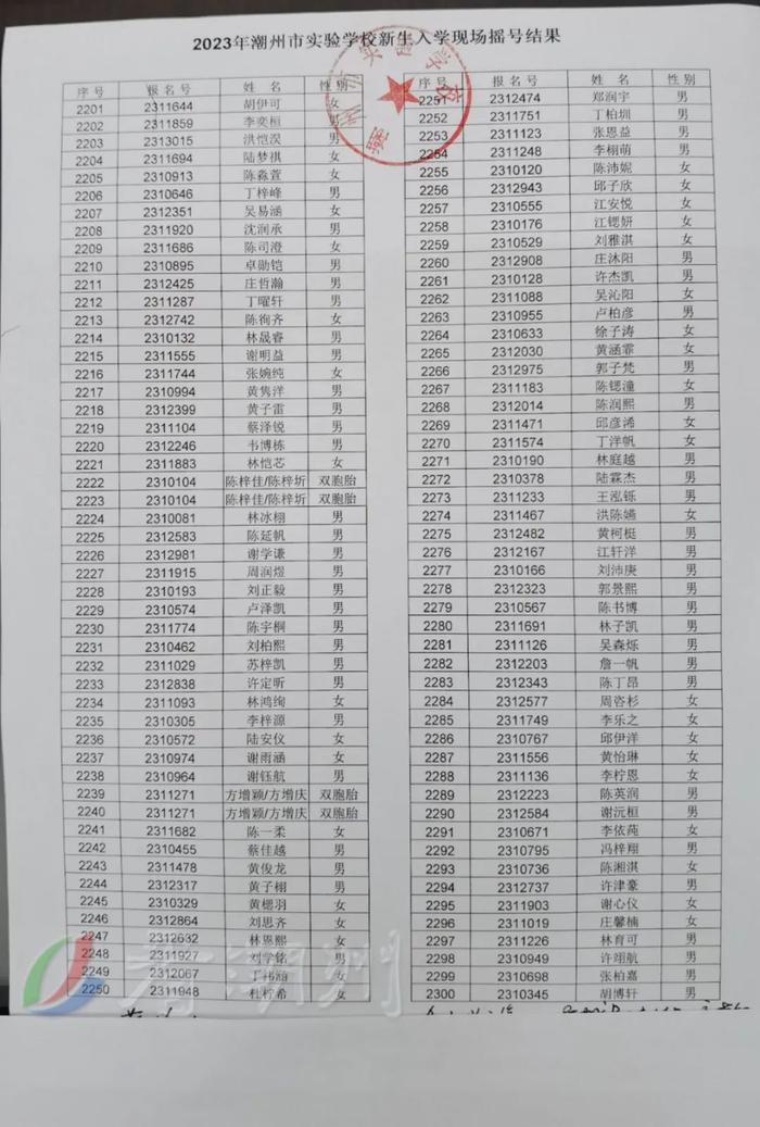 刚刚！潮州市绵德小学、市实验学校摇号结果公布