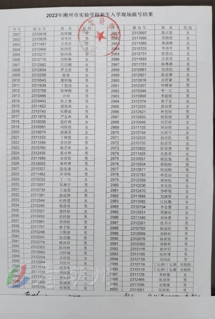 刚刚！潮州市绵德小学、市实验学校摇号结果公布