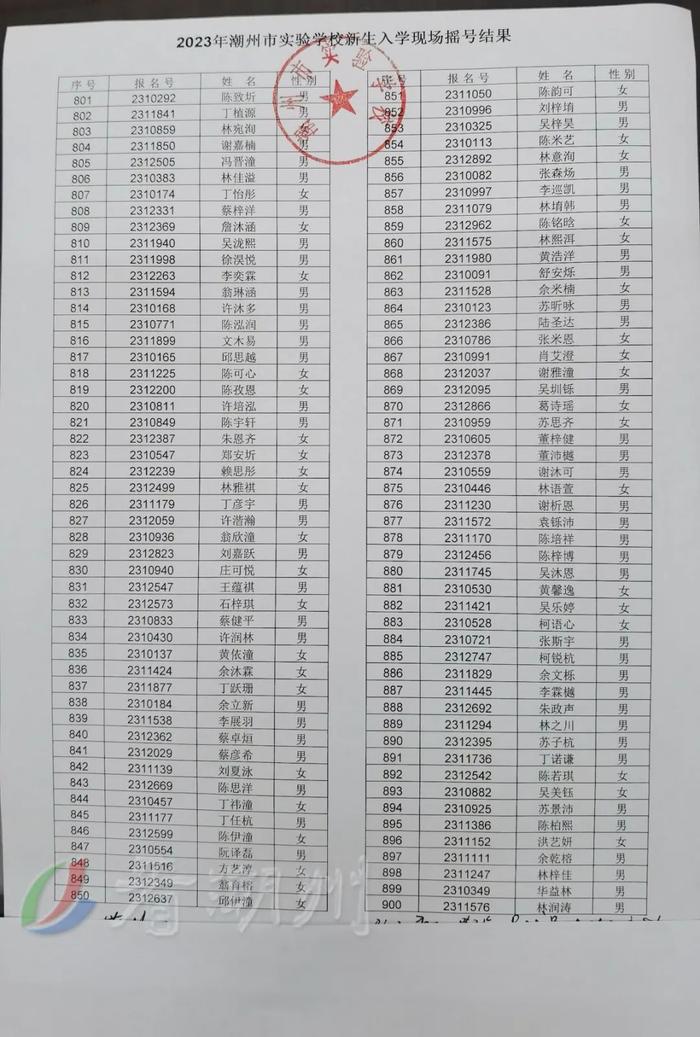 刚刚！潮州市绵德小学、市实验学校摇号结果公布