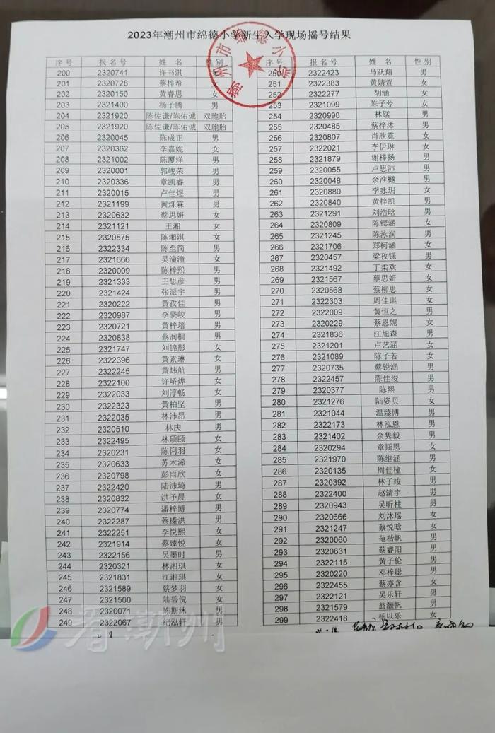 刚刚！潮州市绵德小学、市实验学校摇号结果公布