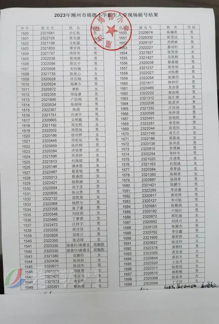 刚刚！潮州市绵德小学、市实验学校摇号结果公布