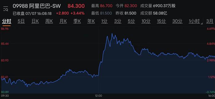 浙江世宝“大跳水”汽车股反弹遇挫 铝业板块罕见拉涨背后仍与稀土有关？