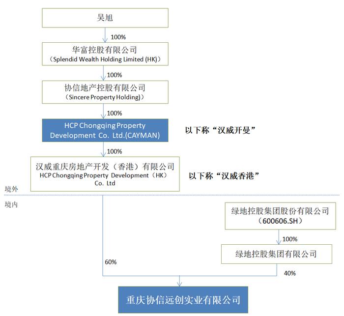 复盘一个失败的地产收购案例：投资90亿8个月全亏光