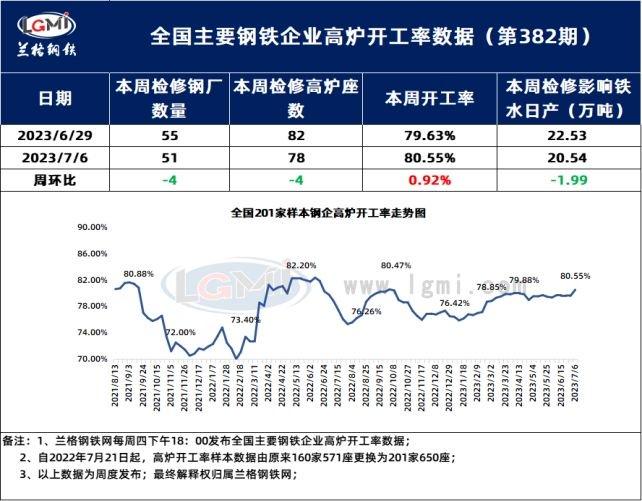 兰格钢铁中厚板供需分析（七月第一周）