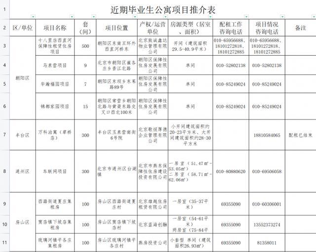 北京推3000余间保租房青年公寓助力大学生安居