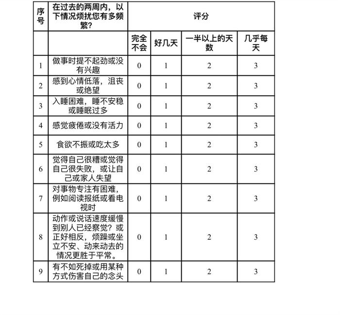 得了抑郁症要寻求专业帮助 如何了解自己的抑郁状况？可以来测试下