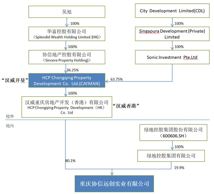 复盘一个失败的地产收购案例：投资90亿8个月全亏光