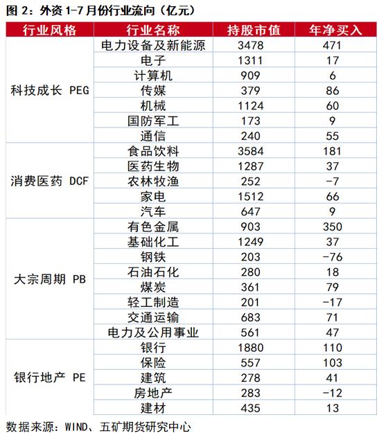 人民币、外资、A股三者的关系