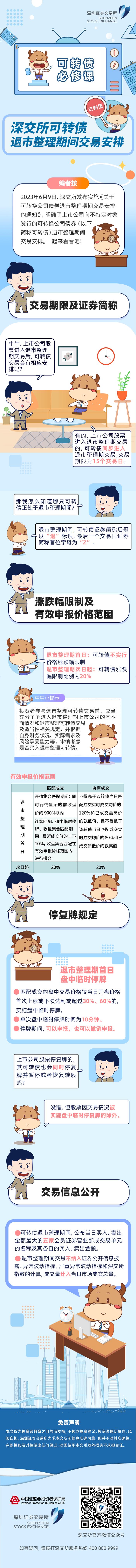 可转债必修课 | 深交所可转债退市整理期间交易安排