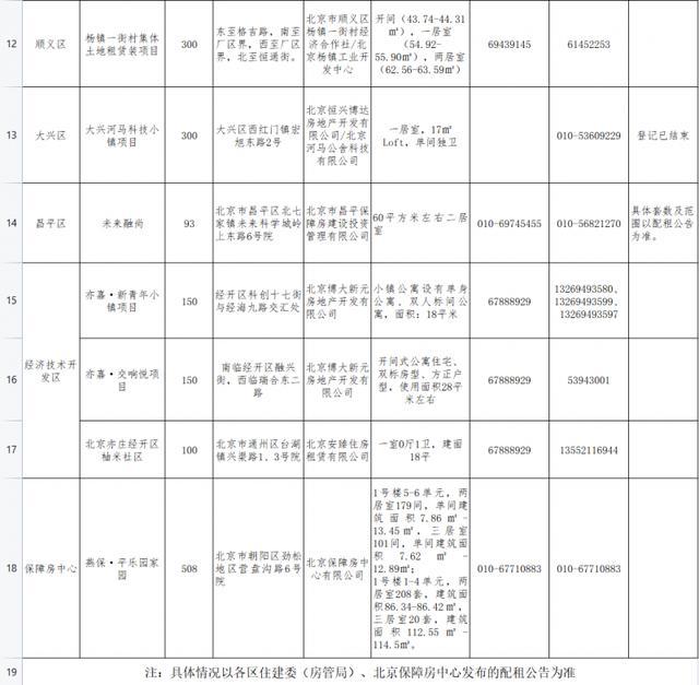 北京推3000余间保租房青年公寓助力大学生安居