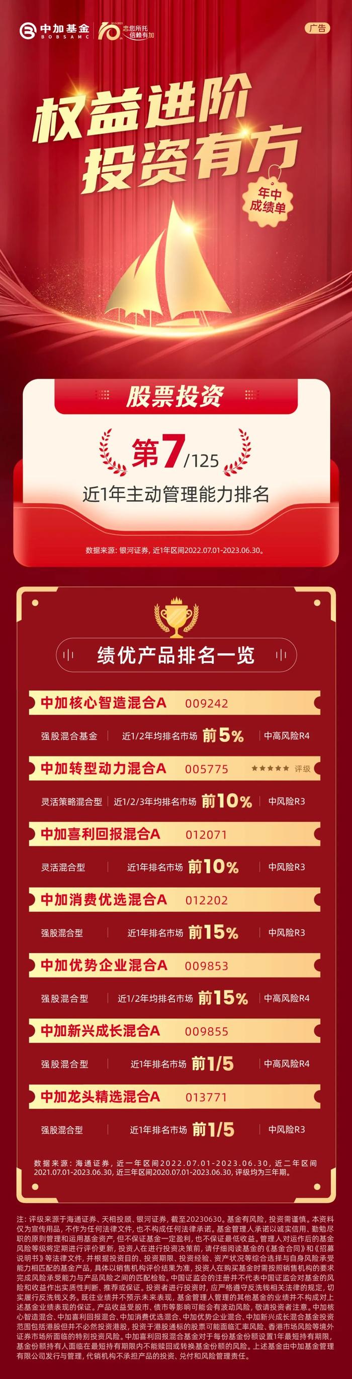 三科Top10！中加基金最新成绩单来了