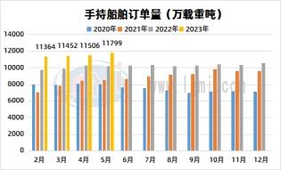 兰格钢铁中厚板供需分析（七月第一周）