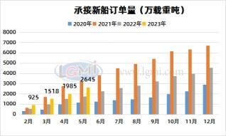 兰格钢铁中厚板供需分析（七月第一周）