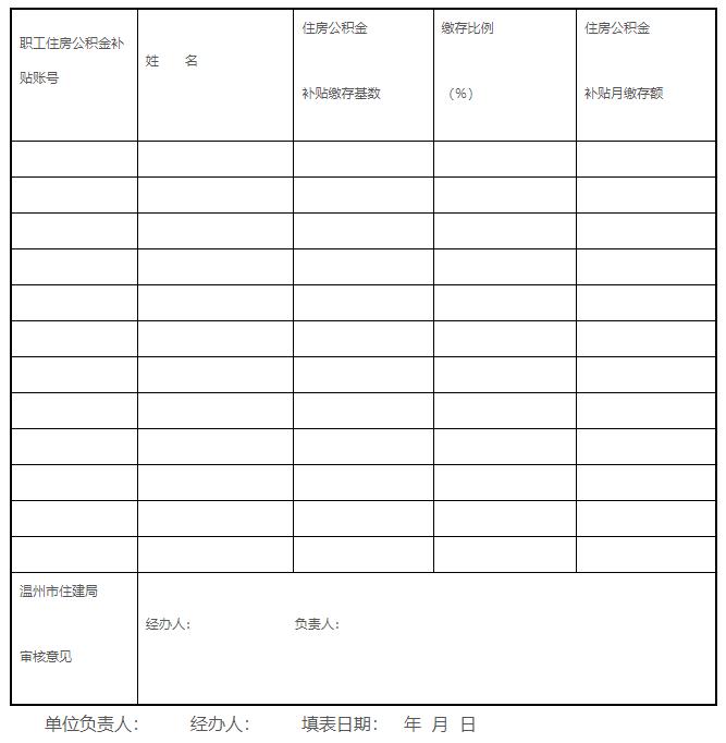 温州市住建局关于调整市本级2023年度住房公积金补贴月缴存额的通知