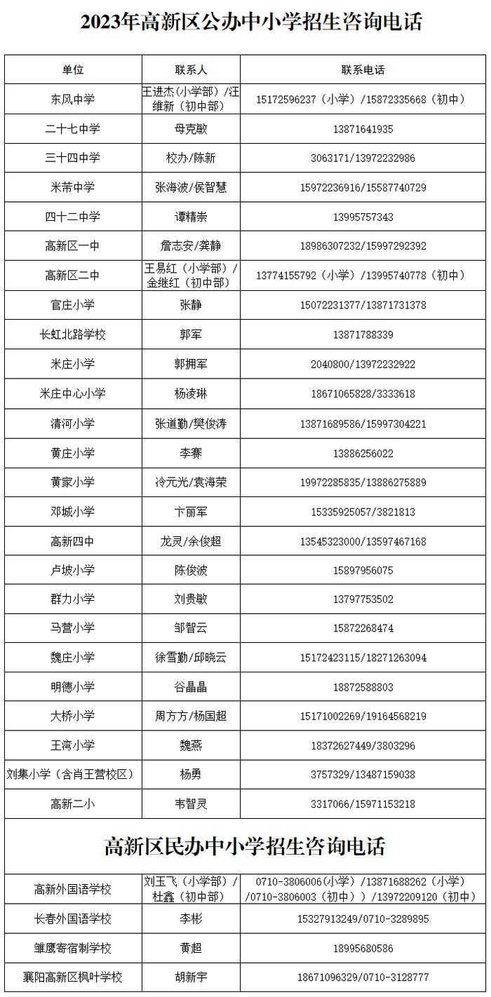 高新区即将实行“学区房”新政！附咨询电话！